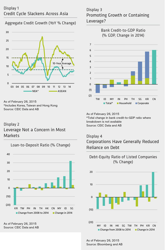 AB-ASIA-ARE-FINANCIAL-IMBALANCES-STILL-A-CONSTRAINT-FOR-MONETARY-EASING-270215-1