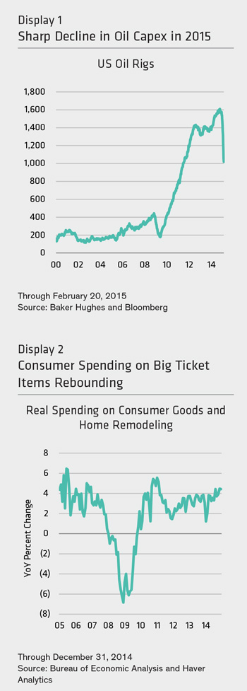 AB-CONSUMER-REVIVAL-BOLSTERING-US-GROWTH-PROSPECTS-270215-1