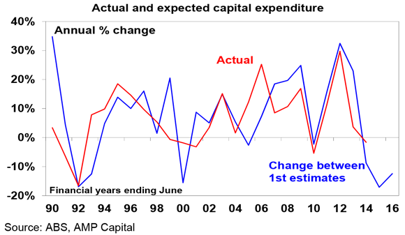 Australian-economy-OI-#8-2015-2