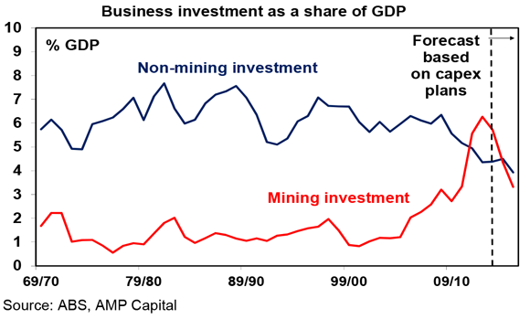Australian-economy-OI-#8-2015-3
