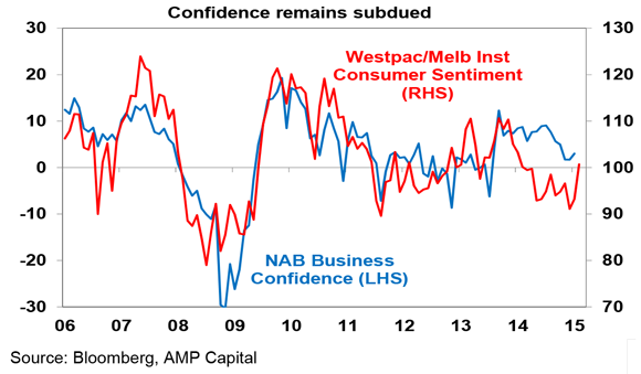 Australian-economy-OI-#8-2015-4