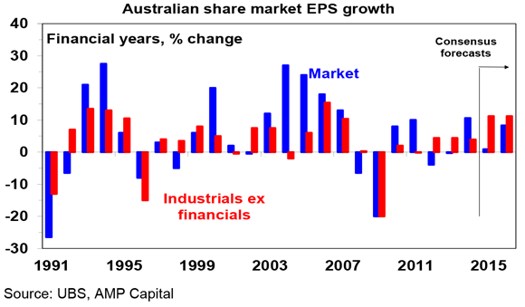 Australian-economy-OI-#8-2015-6