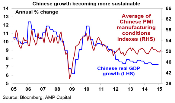 China---OI-#10-2015-1
