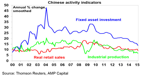 China---OI-#10-2015-2