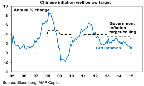 China---OI-#10-2015-3