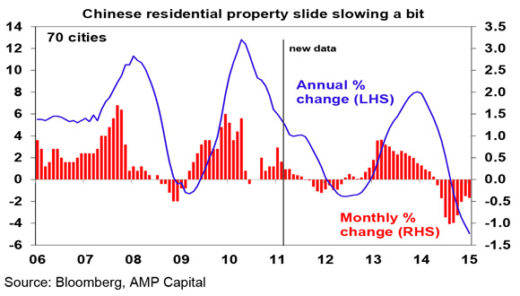 China---OI-#10-2015-5