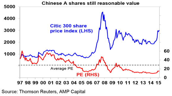 China---OI-#10-2015-6