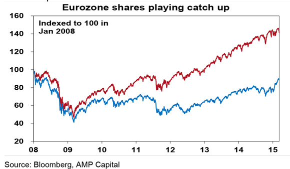 European-shares-5