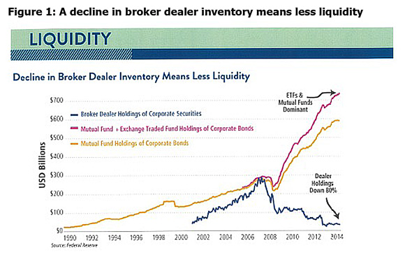 Whats-keeping-bond-investors-awake_1
