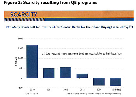 Whats-keeping-bond-investors-awake_2