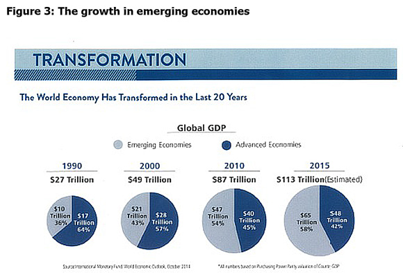 Whats-keeping-bond-investors-awake_3