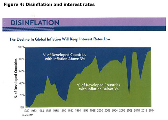 Whats-keeping-bond-investors-awake_4