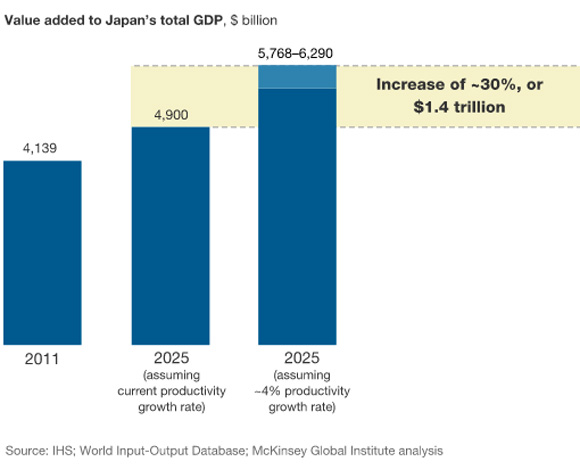 mckinsey-1