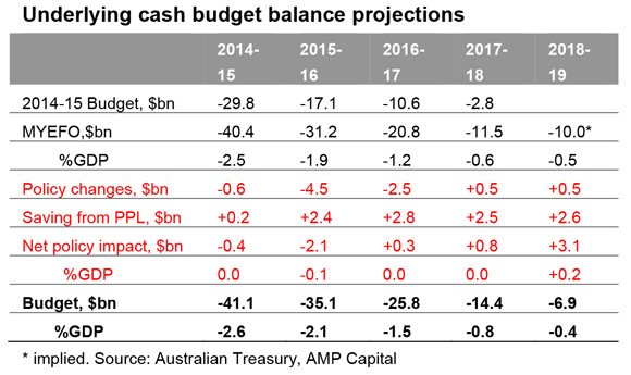 Australian-Budget-1