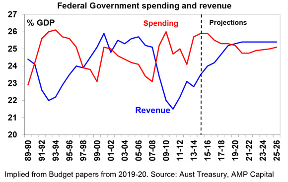 Australian-Budget-2