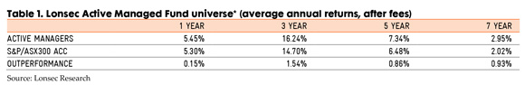 Lonsec-Active-Funds-1