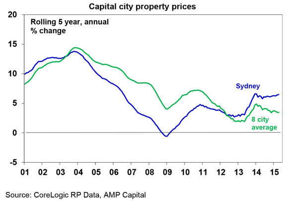 Macro-prudential-housing-controls-1