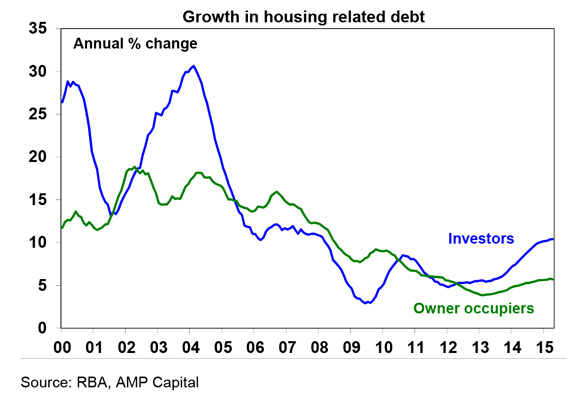 Macro-prudential-housing-controls-2