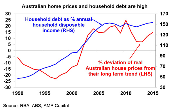 Macro-prudential-housing-controls-3