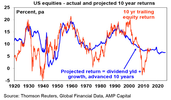 Medium-term-returns-2