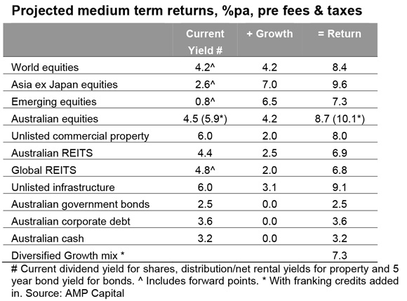 Medium-term-returns-3