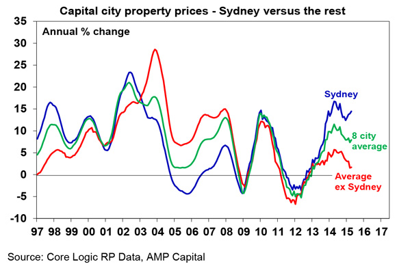 RBA-cuts-again-2