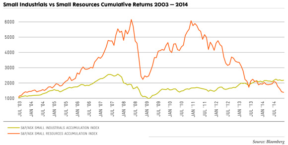 Small-Cap-May-2015-1