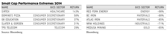 Small-Cap-May-2015-3
