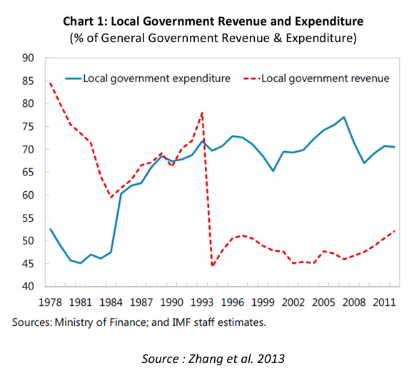 0415_China-LGFV-debt-swap-1
