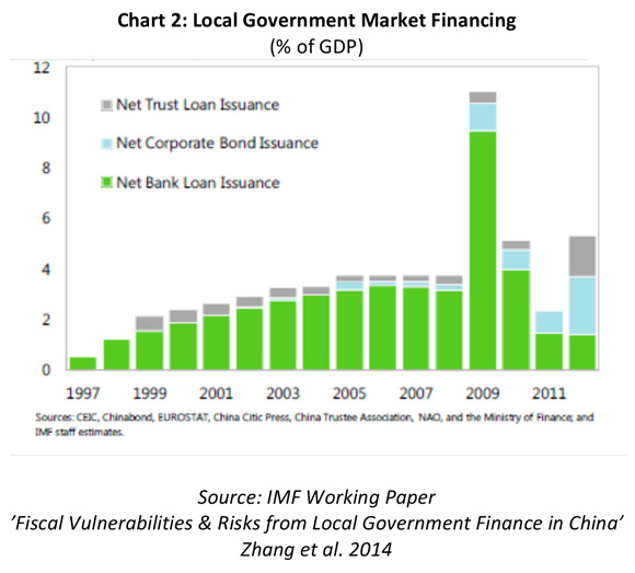 0415_China-LGFV-debt-swap-2
