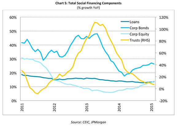 0415_China-LGFV-debt-swap-5