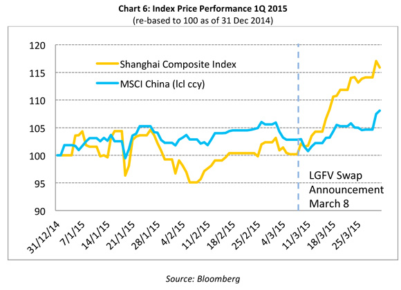 0415_China-LGFV-debt-swap-6