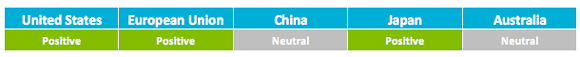Global outlook graph June
