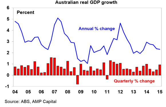 Australia-adjusts-1