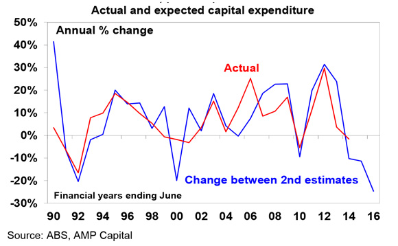 Australia-adjusts-2