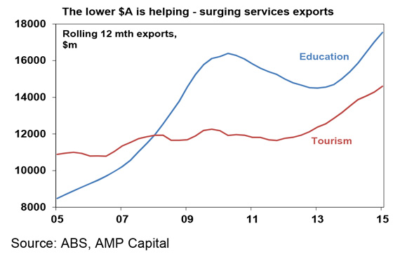 Australia-adjusts-5