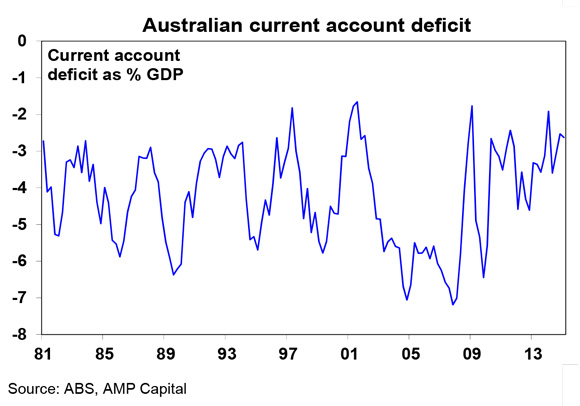 Australia-adjusts-6