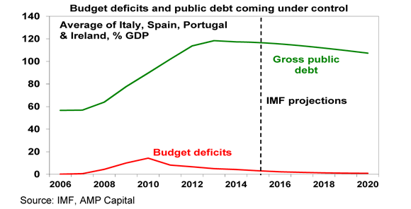 Greek deficit graph