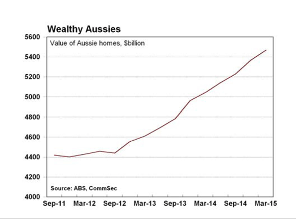 commsec2