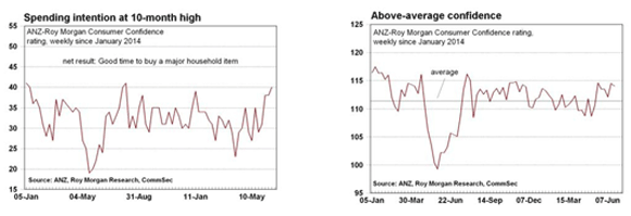 commsec3-4