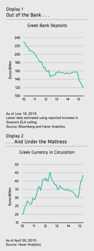 Greek bank deposits graph