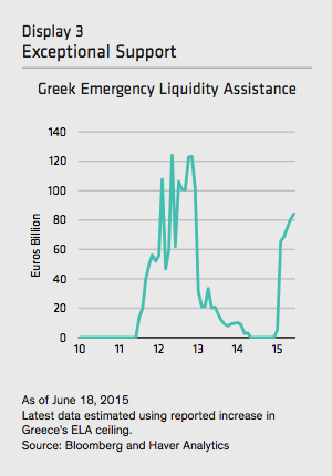 Greek Emergency Liquidity Assistance