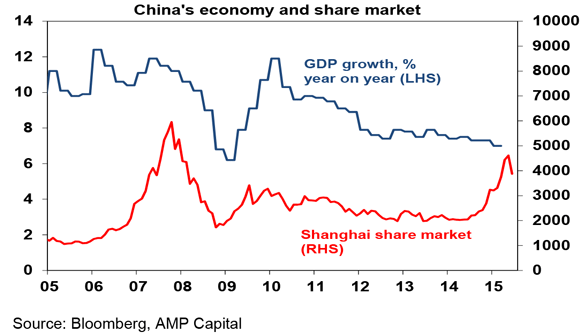 China-sharemarket-2