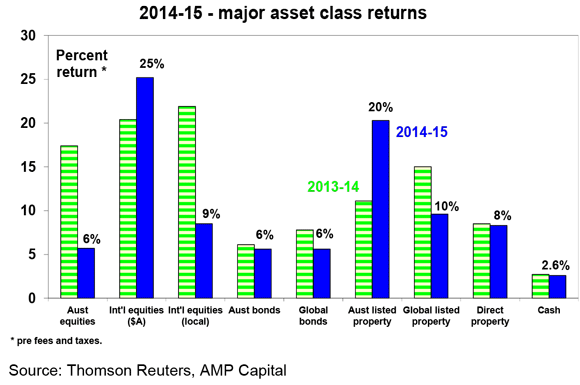 Investment-outlook---OI-#25-2015-1