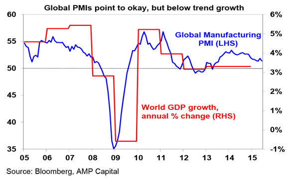 Investment-outlook---OI-#25-2015-2