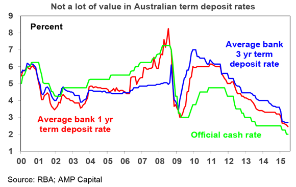Investment-outlook---OI-#25-2015-3