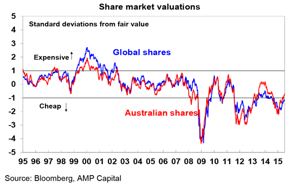 Investment-outlook---OI-#25-2015-4