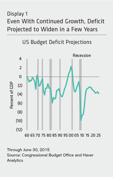 US-BUDGET-1