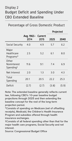 US-BUDGET-2