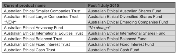 ethical